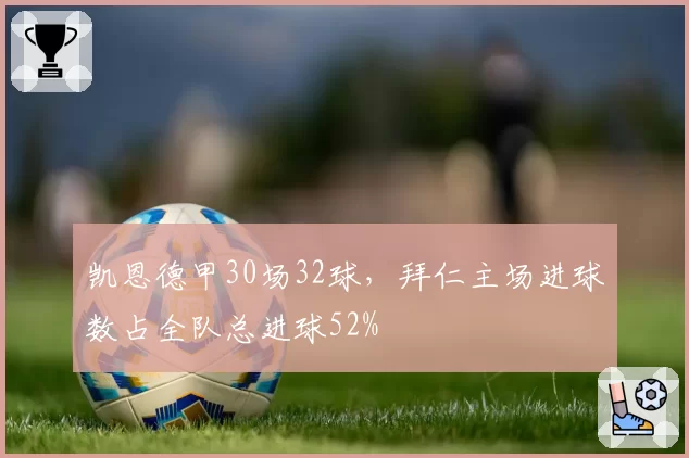 凯恩德甲30场32球，拜仁主场进球数占全队总进球52%