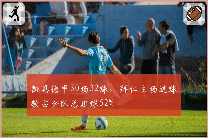 凯恩德甲30场32球，拜仁主场进球数占全队总进球52%